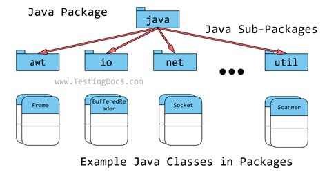 java test method listener in seperate java package|java .